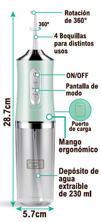 Irrigador Dental 360º | 4 Boquillas | Batería 1200 mAh | 10-15 Días | Stock Líder