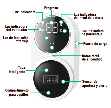 Soporte para Cepillo de Dientes con Esterilizador | Luz UV-C + UVA, LCD y USB-C | Stock Líder