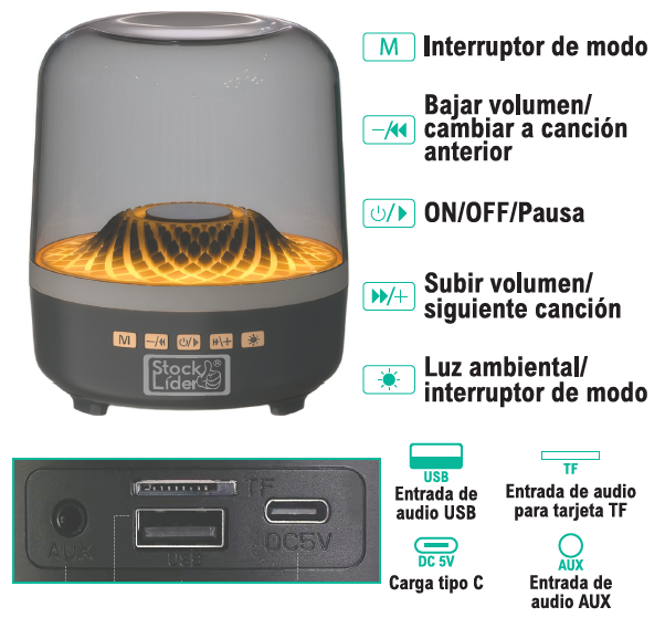 Coluna RGB Sem Fios 360° | Bluetooth 5.4, USB, TF e AUX | Luzes LED