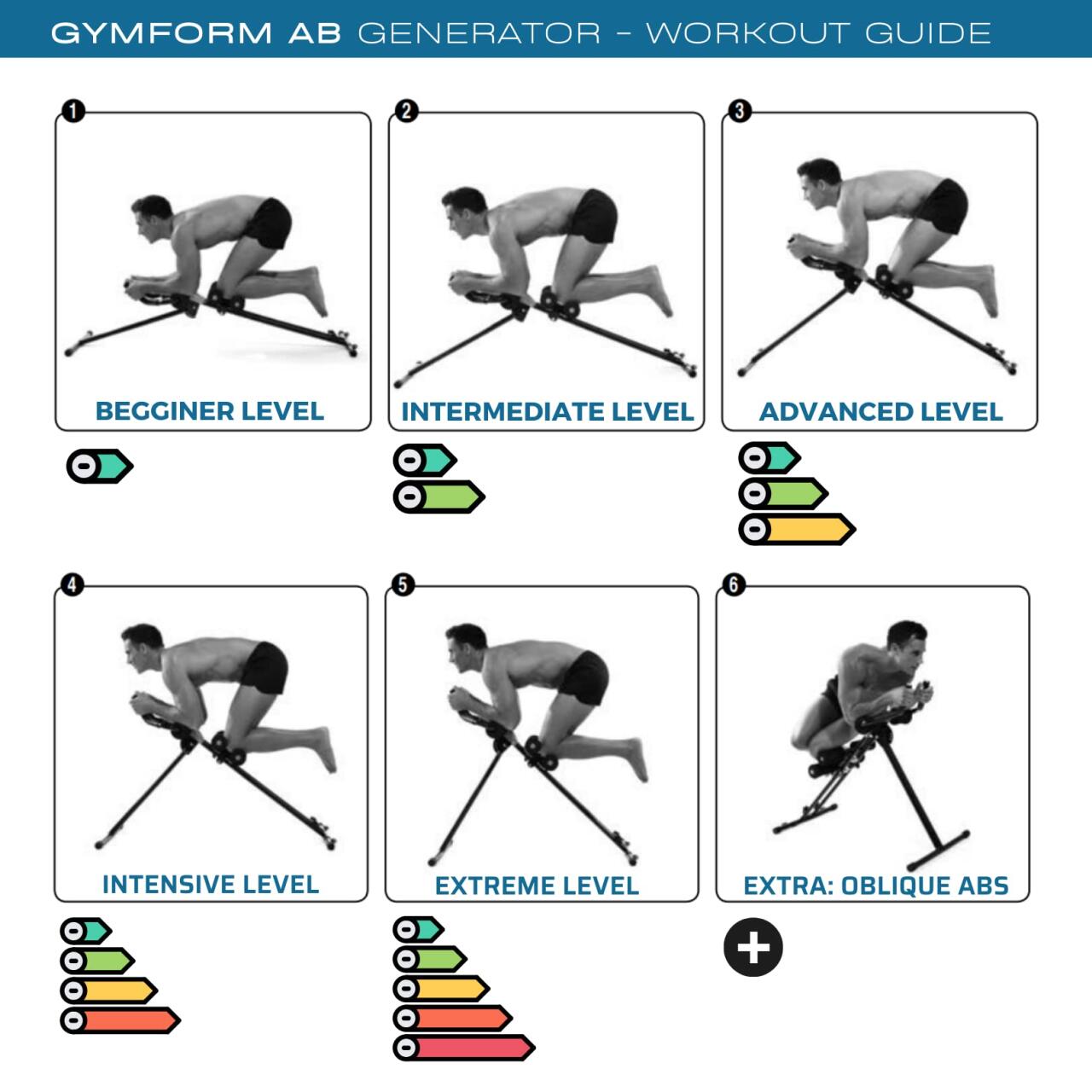 Máquina de Abdominais GYMFORM AB Generator - Cardio e Tonificação